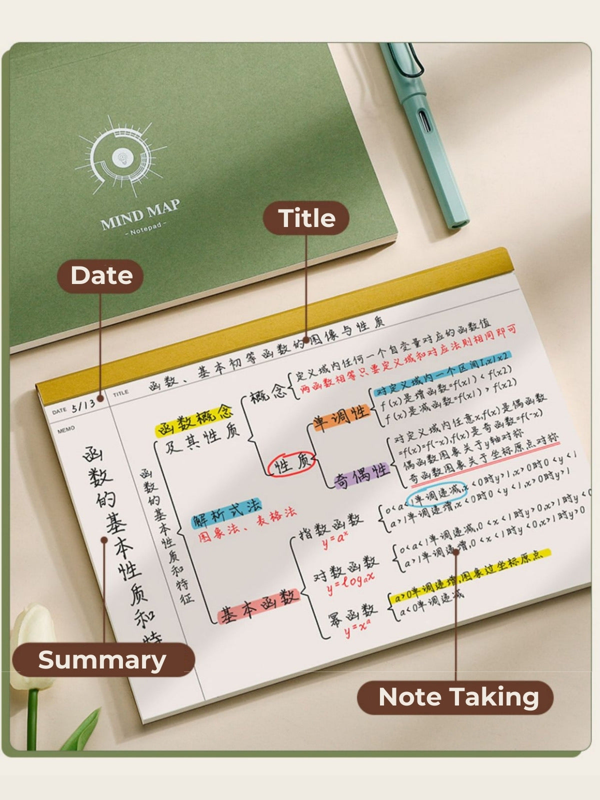 Retro Tearable B5 Mind Map